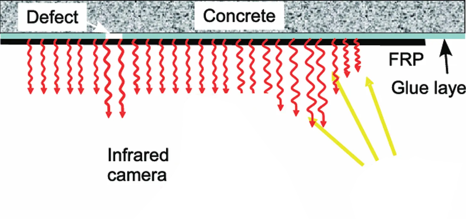 نمای اجرای سگمنت‌های تونلی و اجزای بتن اقتصادی